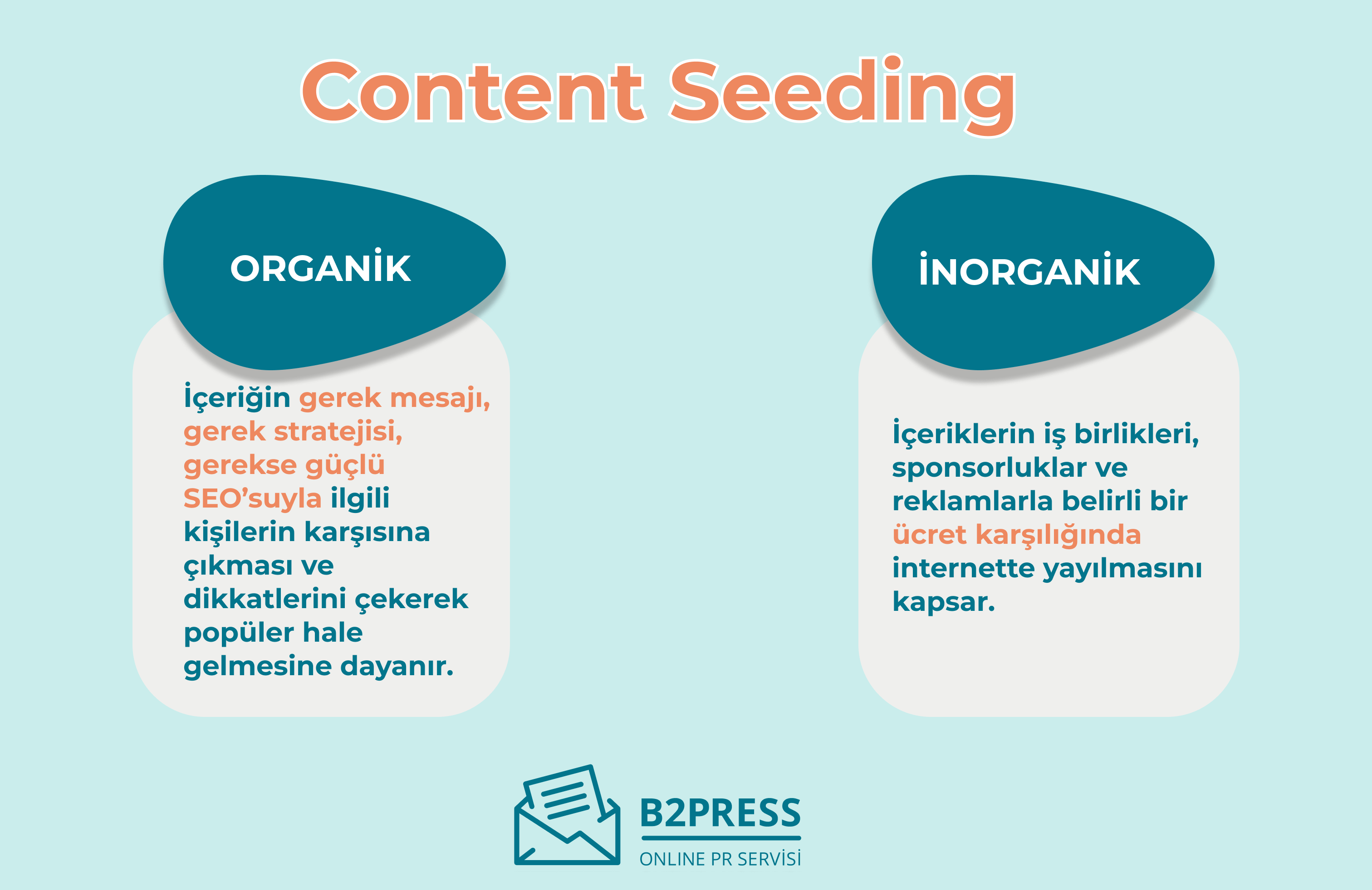 Organik ve İnorganik Content Seeding