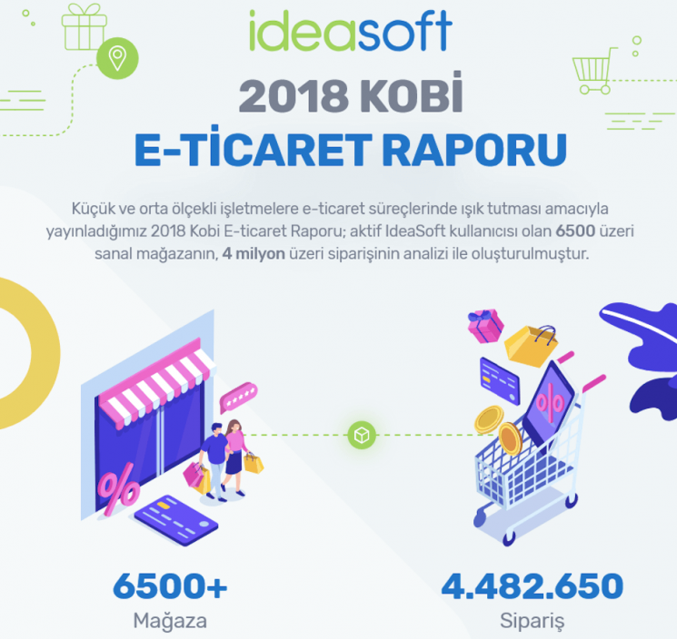 Online alışverişte mobil cihazlar ilk defa öne geçti!