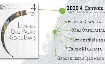 Pandemi yeni alışkanlıklar kazandırdı, ofisten beklentiler değişiyor 