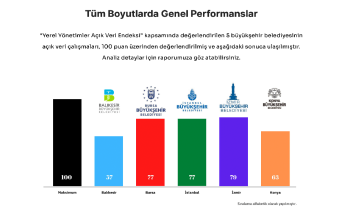AVTED, Açık Veri Endeksi'ni bugün açıklıyor