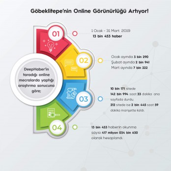 Turizmin Yükselen Yıldızı Göbeklitepe!