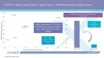 Koronavirüsün Türkiye’de Yayılımına Dair Yeni Senaryo 