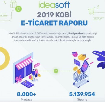 KOBİ’ler 2019’da e-ticaret sayesinde 42 milyon ürün sattı