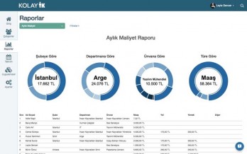 Kolay İK ve Multinet Up, Şirketlerin İşini Kolaylaştırıyor