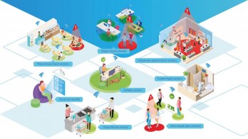 Fabrika, okul, AVM ve restoranlarda sosyal mesafe ile doluluk sensörlerle yönetilecek  