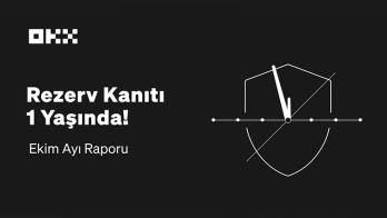 OKX, rezervlerinde 12,5 milyar USD değerinde ana varlık bulunduğunu gösteren 12 aylık raporunu yayımladı  