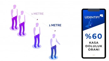 Koronavirüs nedeniyle marketlere getirilen  müşteri sınırlamasına teknolojik çözüm 